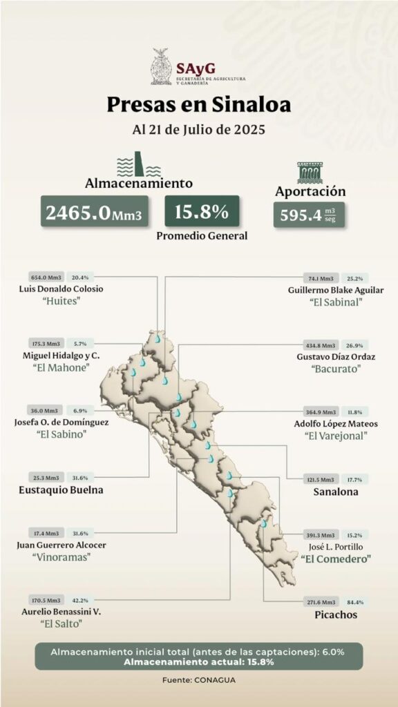 estimulación de lluvias