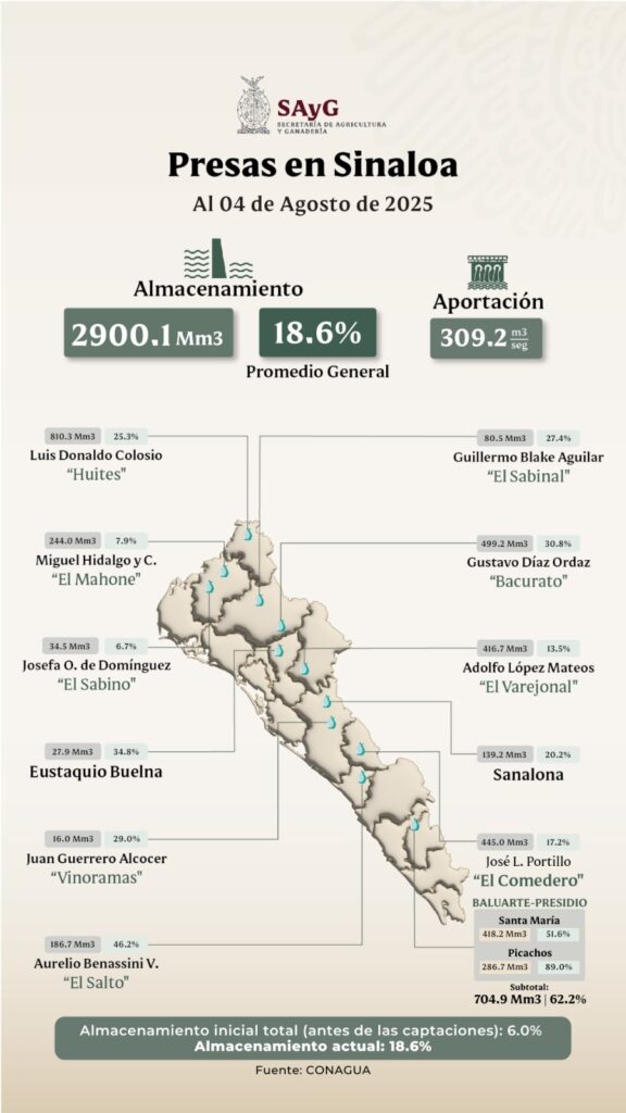 estimulación de lluvias