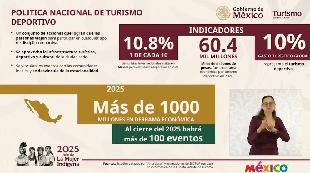 Turismo deportivo en México