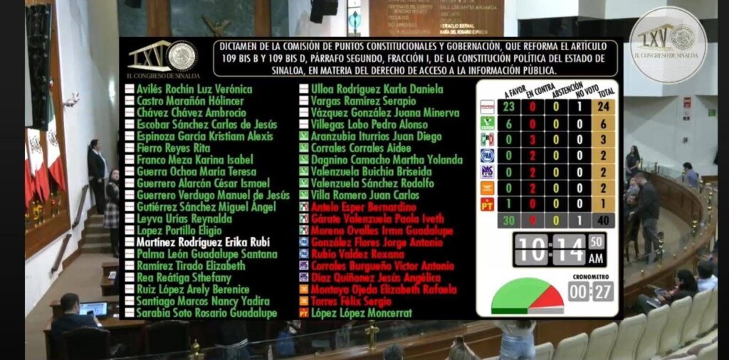 Congreso de Sinaloa elimina órgano de transparencia