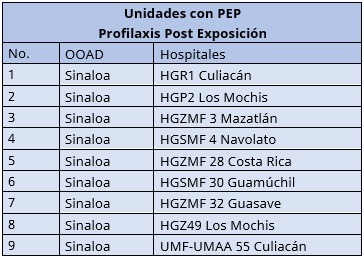 prevenir el VIH