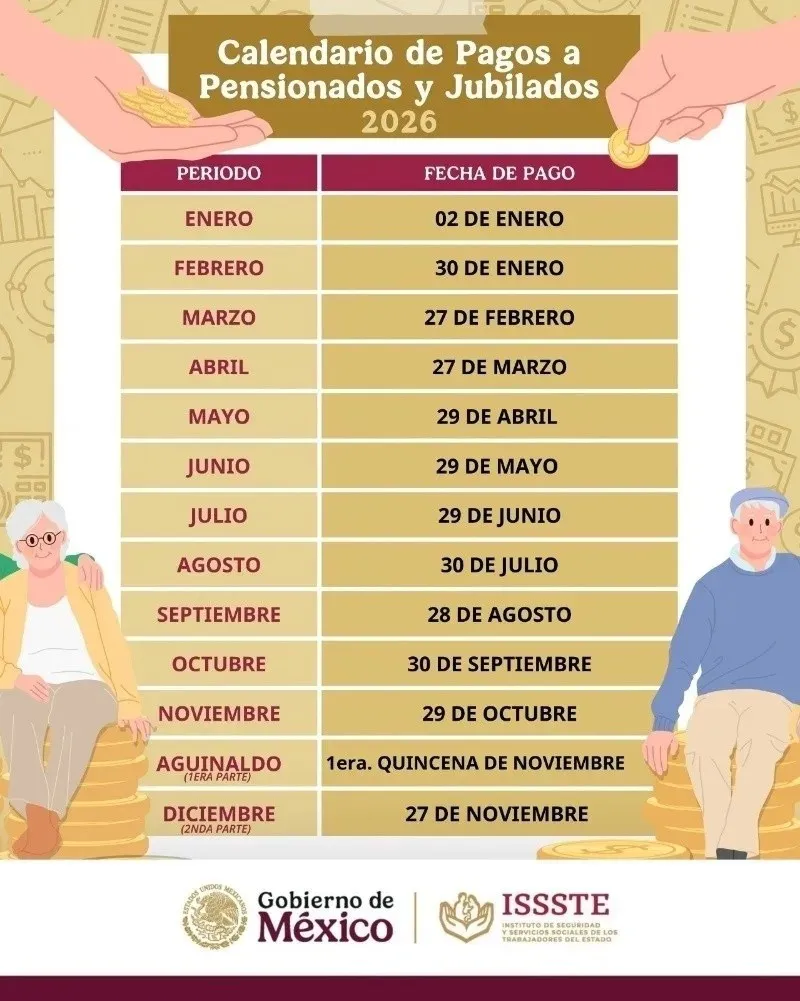 pensiones IMSS e ISSSTE