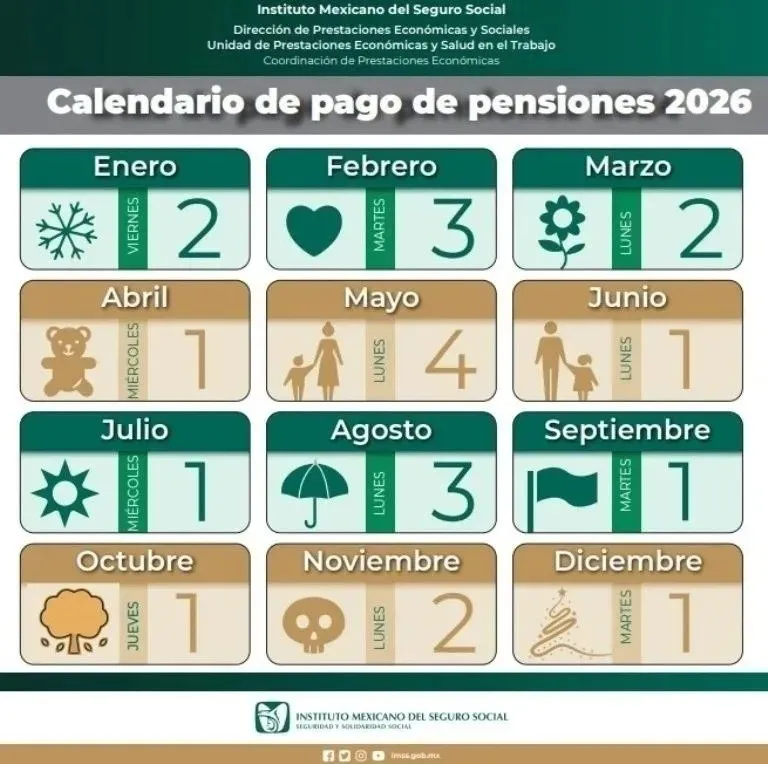 pensiones IMSS e ISSSTE