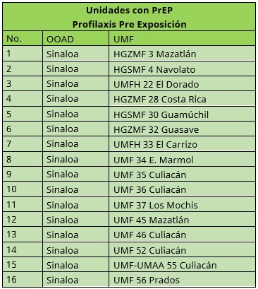 prevenir el VIH