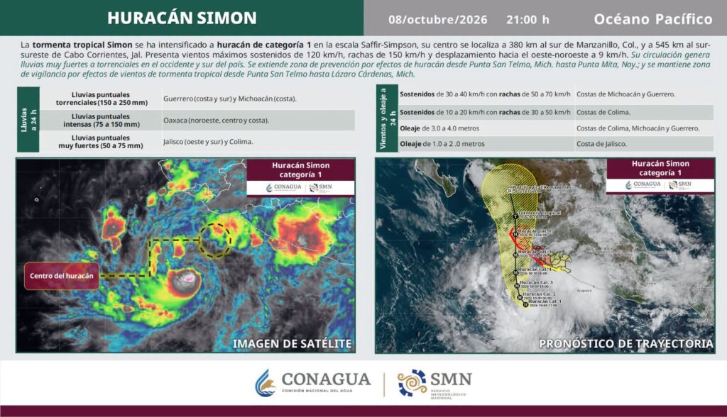 El huracán Simón se intensificó a categoría 1 y podría tocar tierra en el norte de Nayarit y el sur de Sinaloa entre la noche del domingo 11 y la madrugada del lunes 12 de octubre
